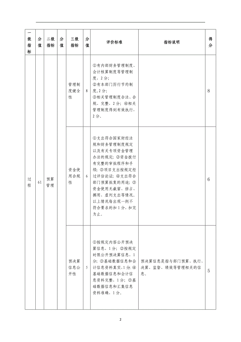 2016年区法院整体支出绩效评价指标自评打分表.doc_第2页