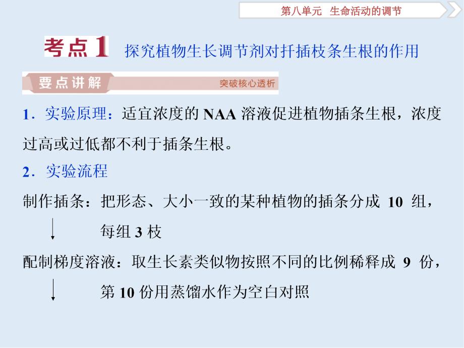 高中生物一轮复习方案课件：第8单元 9 加强提升课七植物激素调节相关实验探究_第2页