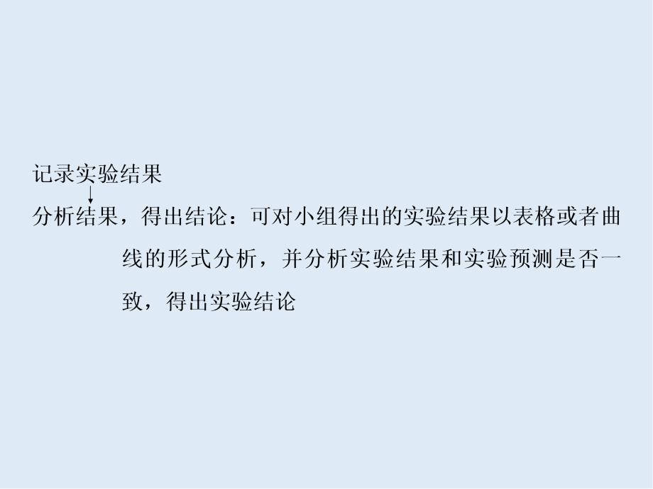 高中生物一轮复习方案课件：第8单元 9 加强提升课七植物激素调节相关实验探究_第4页