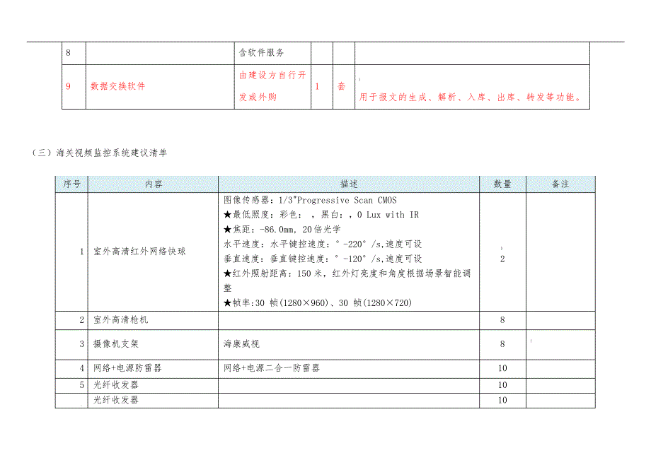 系统及设备配置清单要求_第4页