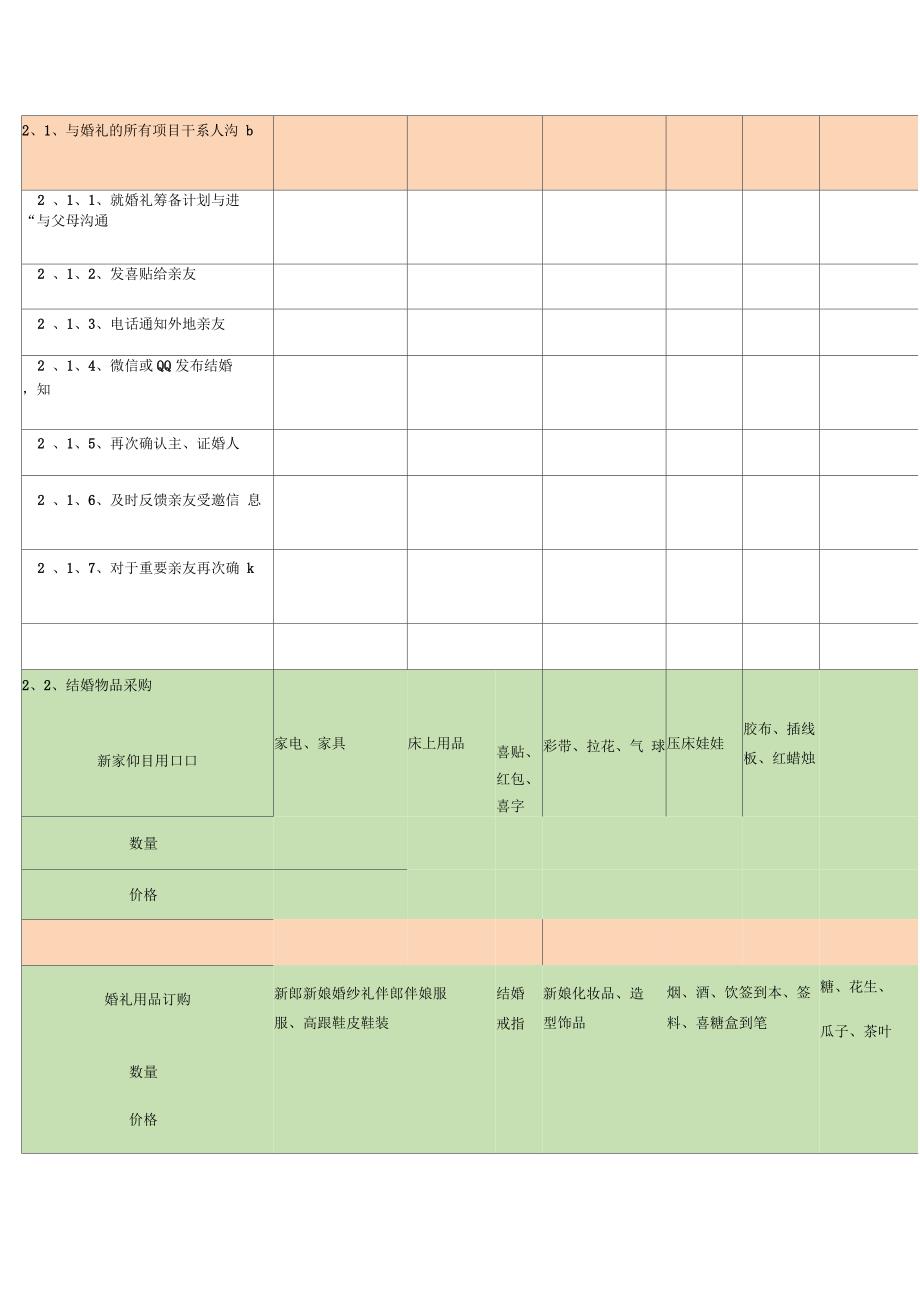 婚礼筹备流程进度表_第2页