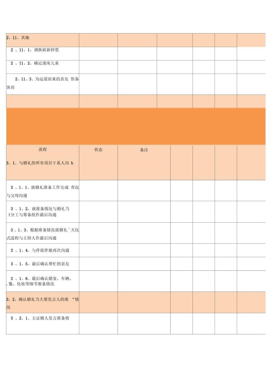 婚礼筹备流程进度表_第5页