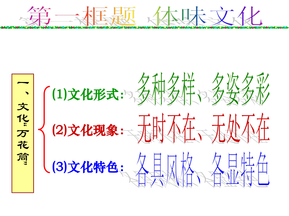 11体味文化MicrosoftPowerPoint演示文稿_第3页