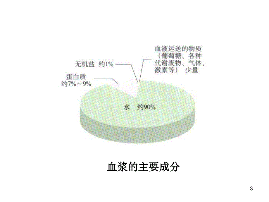 内环境与稳态重要性_第3页