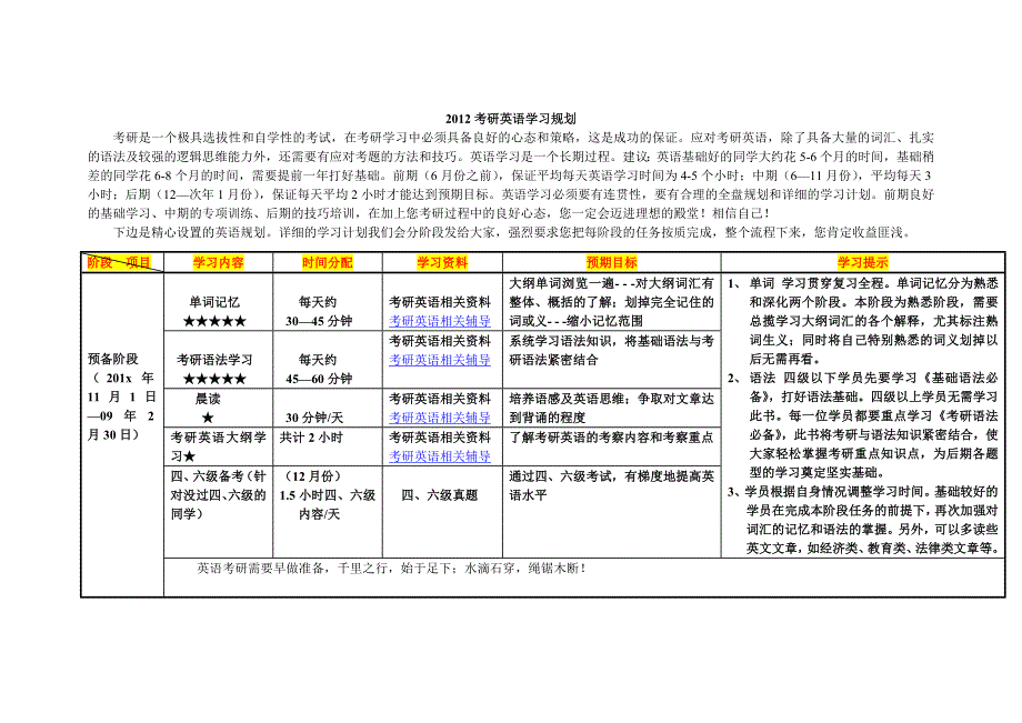 考研英语经验分享{一看就会,一用就好}您值得拥有万能模板!!!.doc_第1页