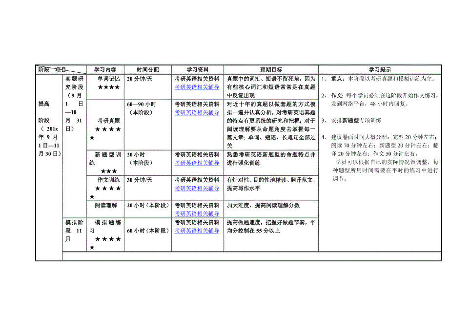 考研英语经验分享{一看就会,一用就好}您值得拥有万能模板!!!.doc_第4页