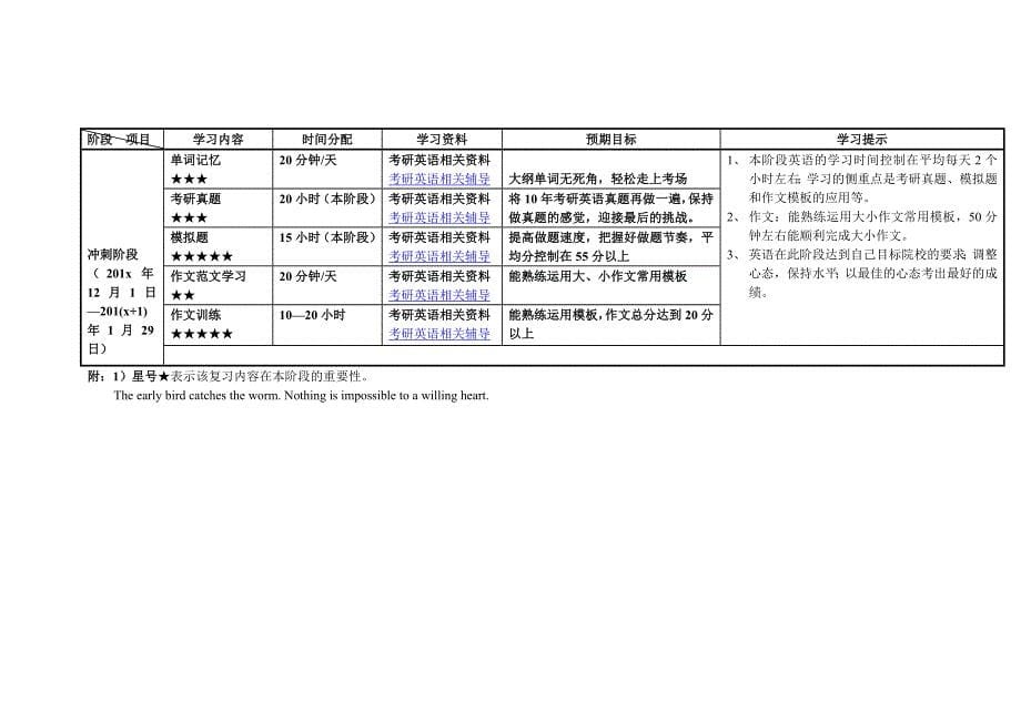 考研英语经验分享{一看就会,一用就好}您值得拥有万能模板!!!.doc_第5页