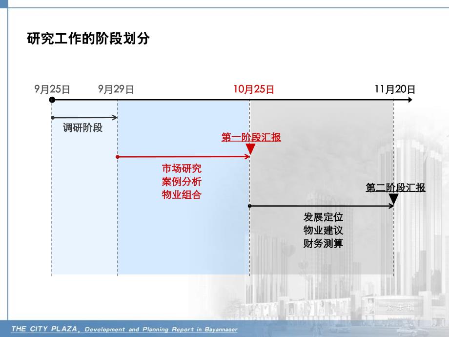 峻峰城市广场&#183;综合体项目发展策划研究150p_第4页