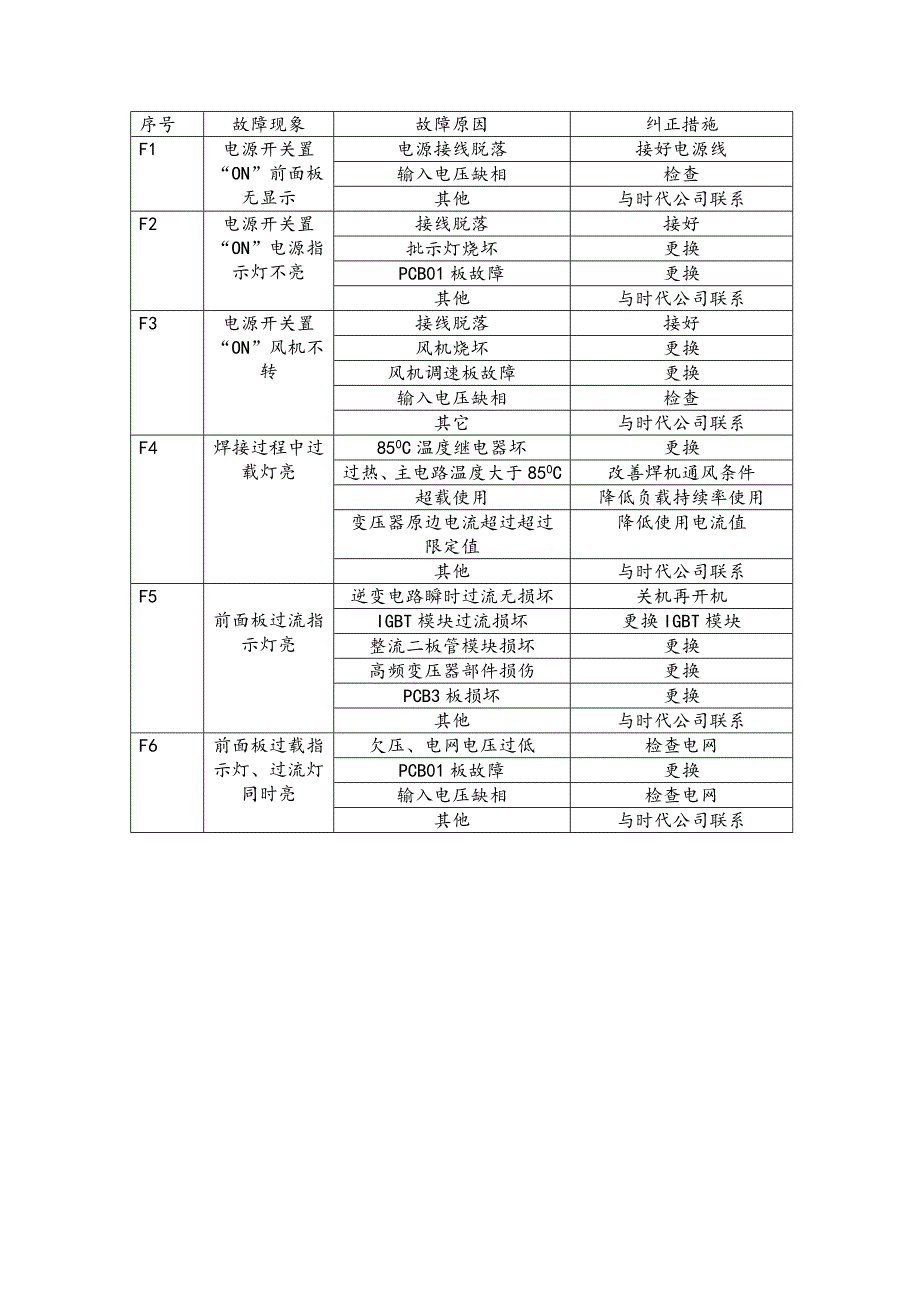 MZ-1250自动埋弧焊机使用规程_第3页