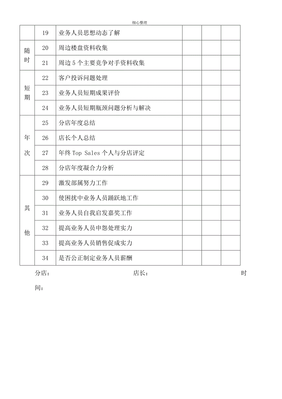 某房产中介店长管理_第4页