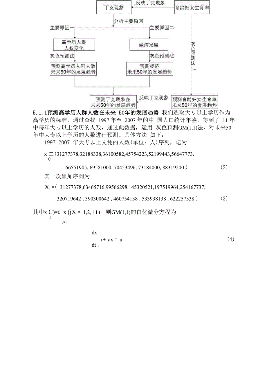 丁克与人口_第5页