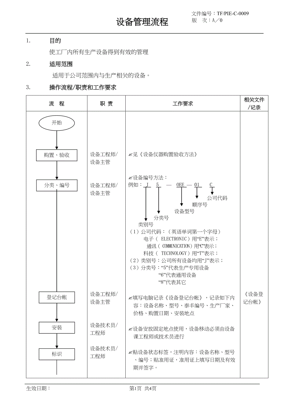 设备管理流程（天选打工人）.doc_第1页