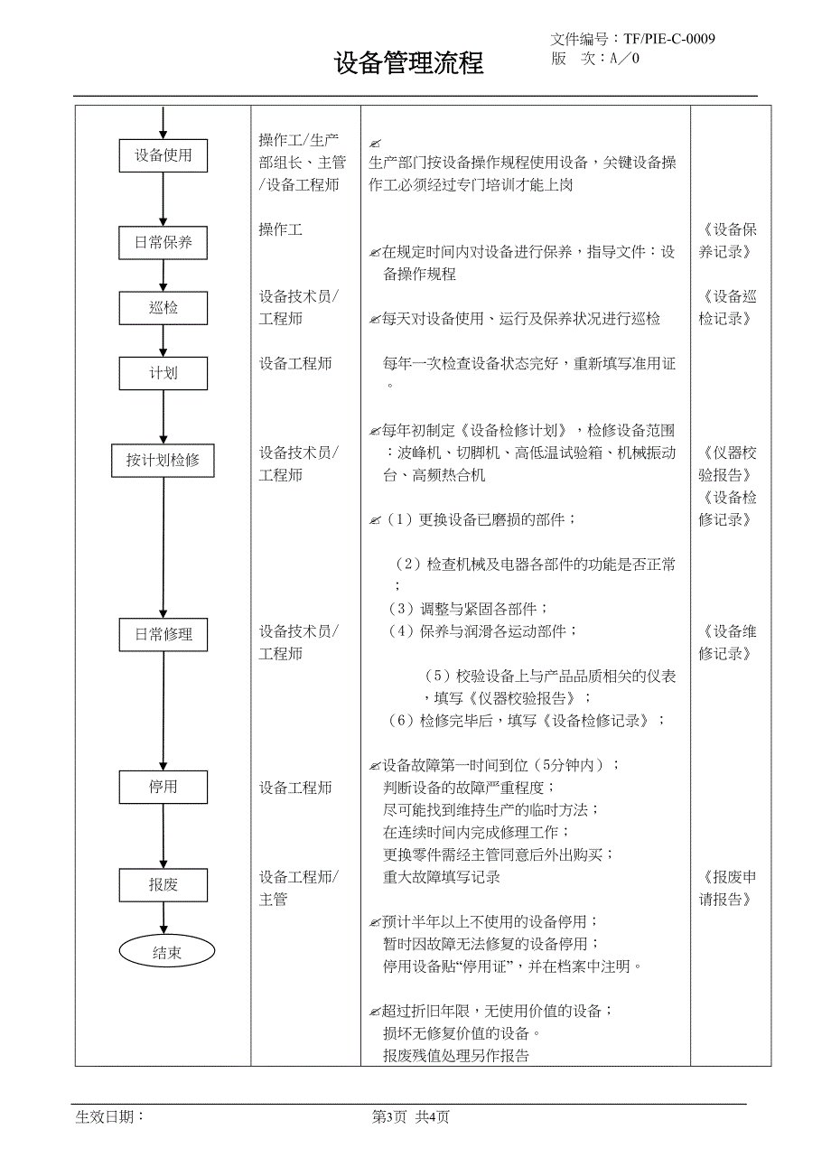 设备管理流程（天选打工人）.doc_第3页