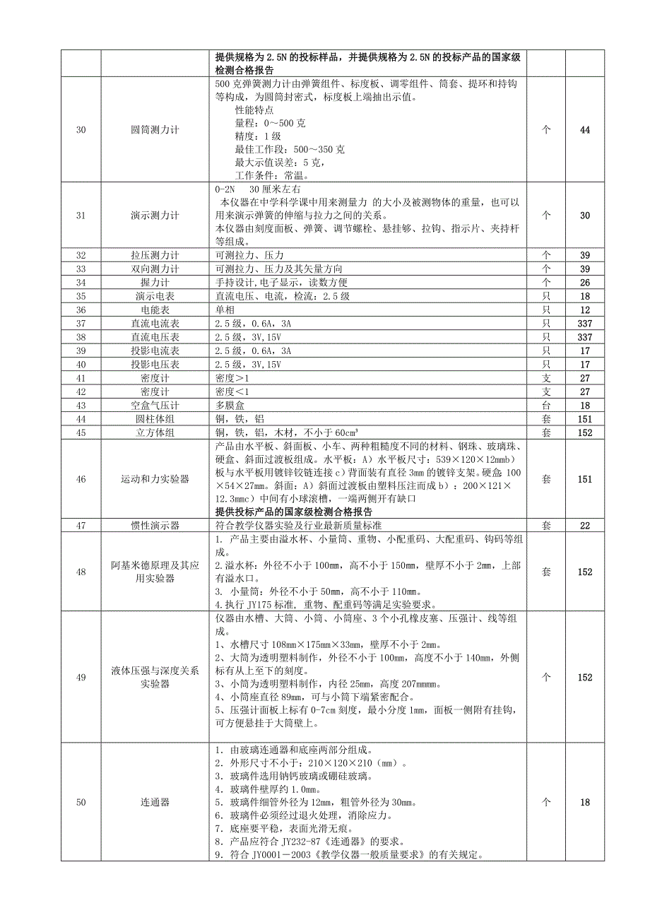 中学物理实验仪器配备目录_第2页