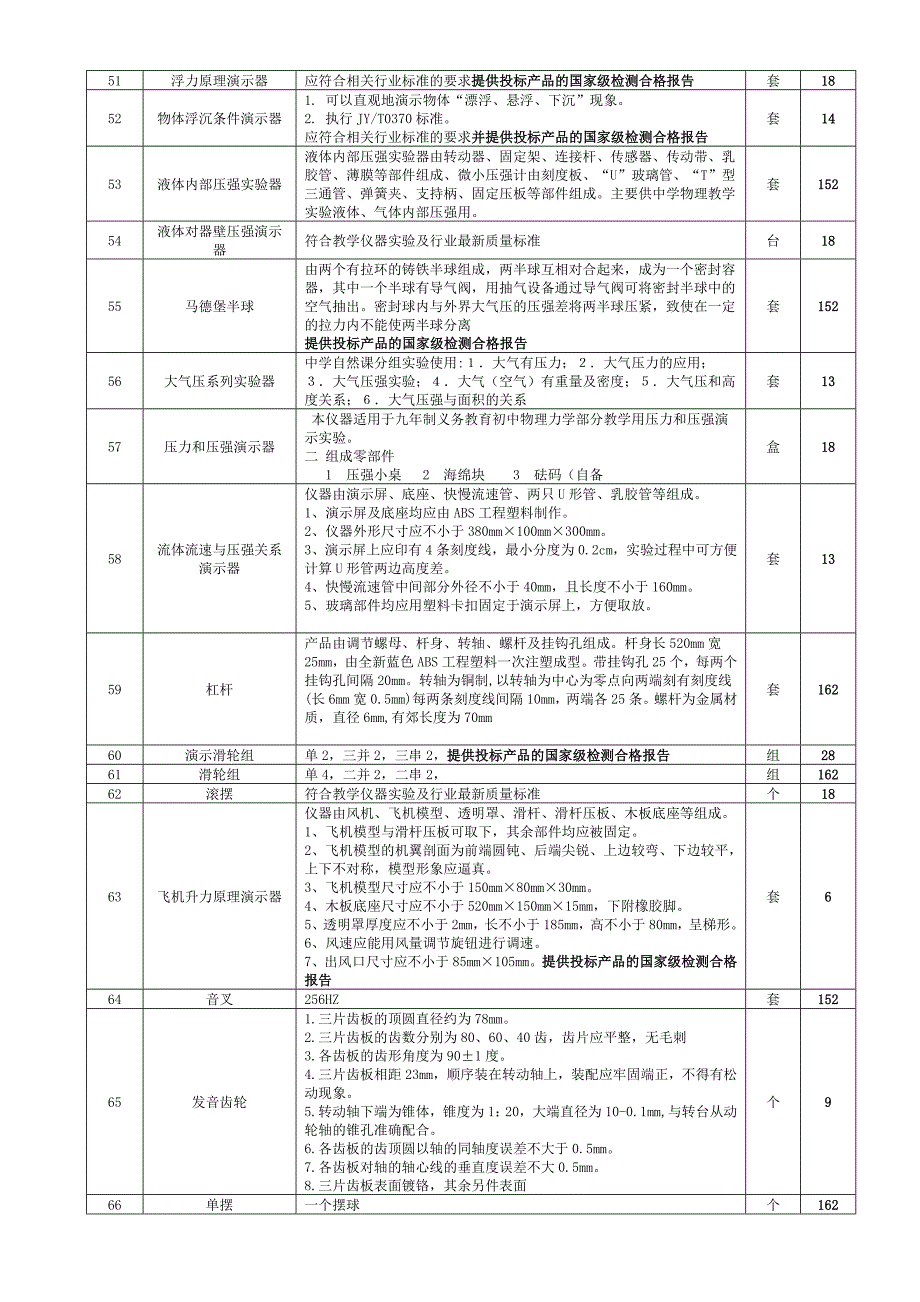 中学物理实验仪器配备目录_第3页