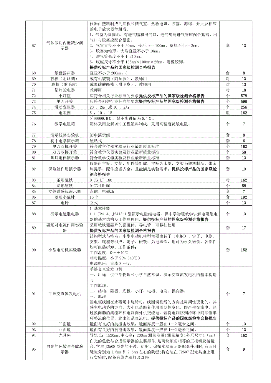 中学物理实验仪器配备目录_第4页