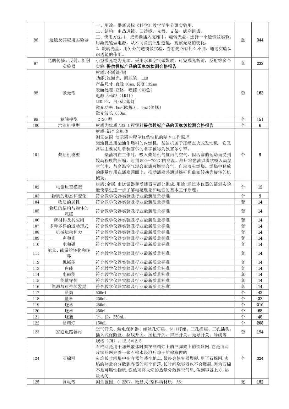 中学物理实验仪器配备目录_第5页