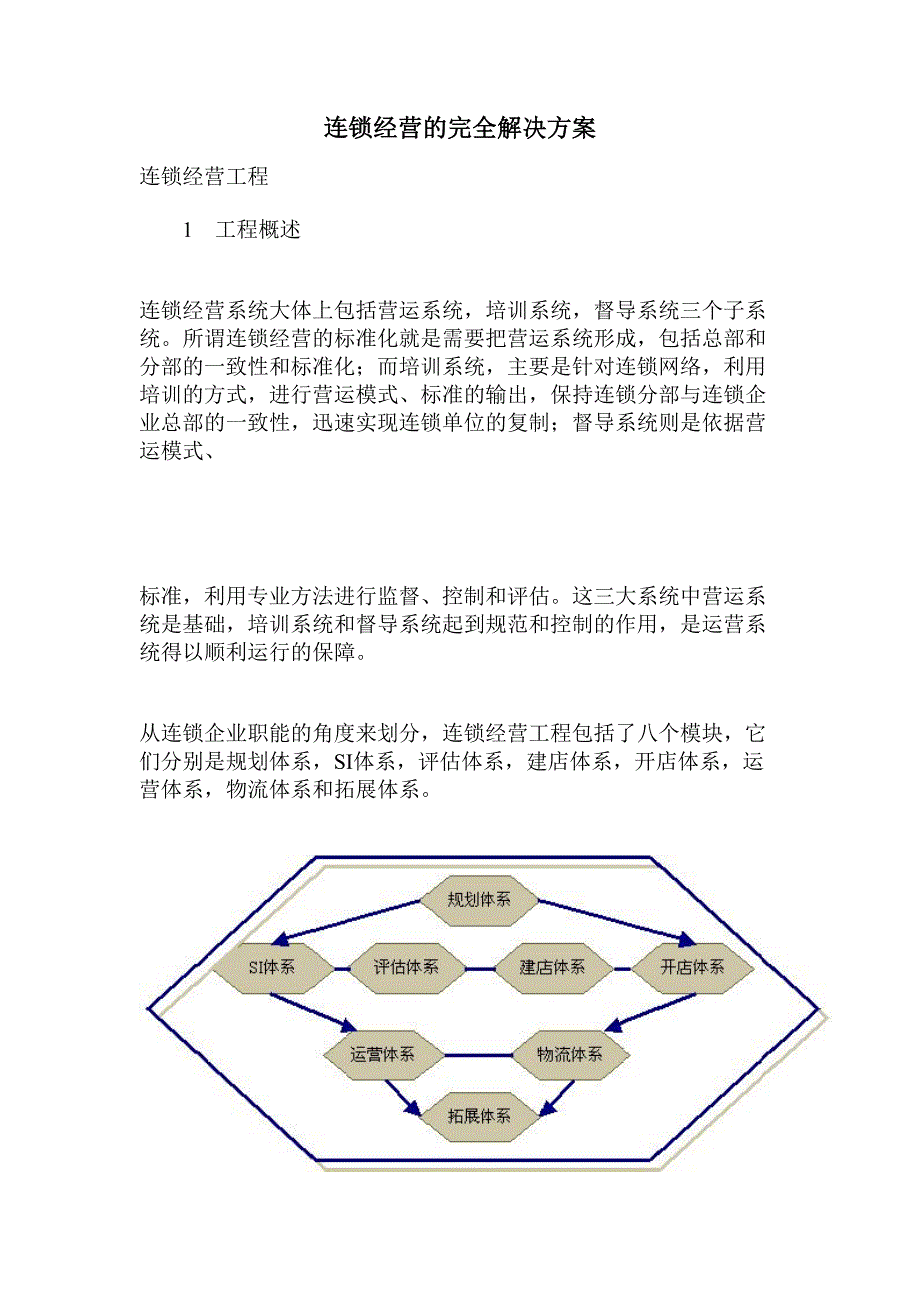 连锁经营的完全解决方案（天选打工人）.docx_第1页