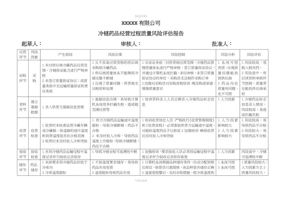 冷链药品经营过程风险评价.docx