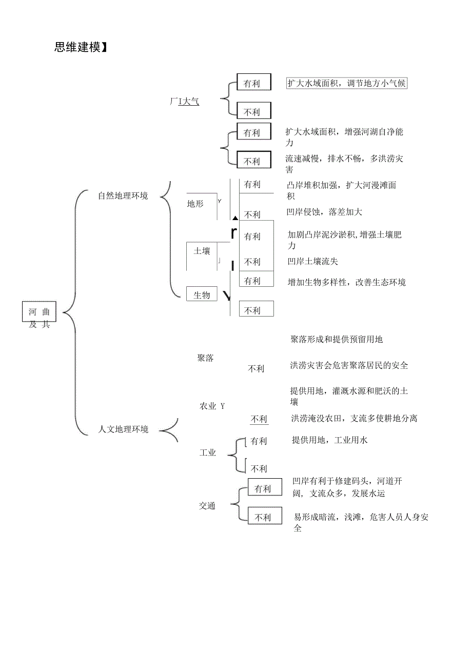 河曲地貌学案_第4页