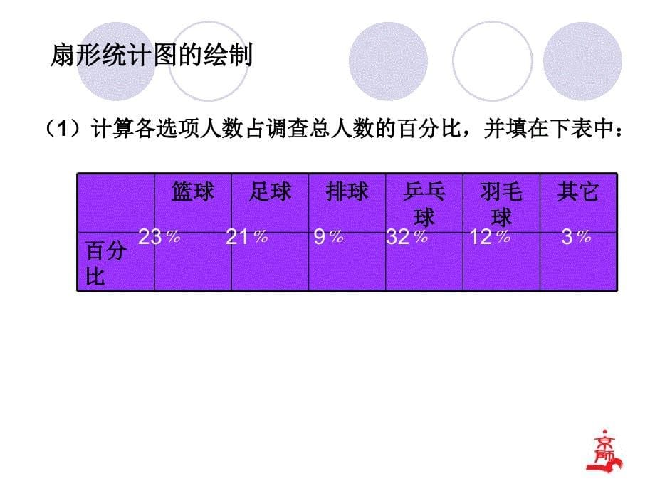 631数据的表示第一课时_第5页