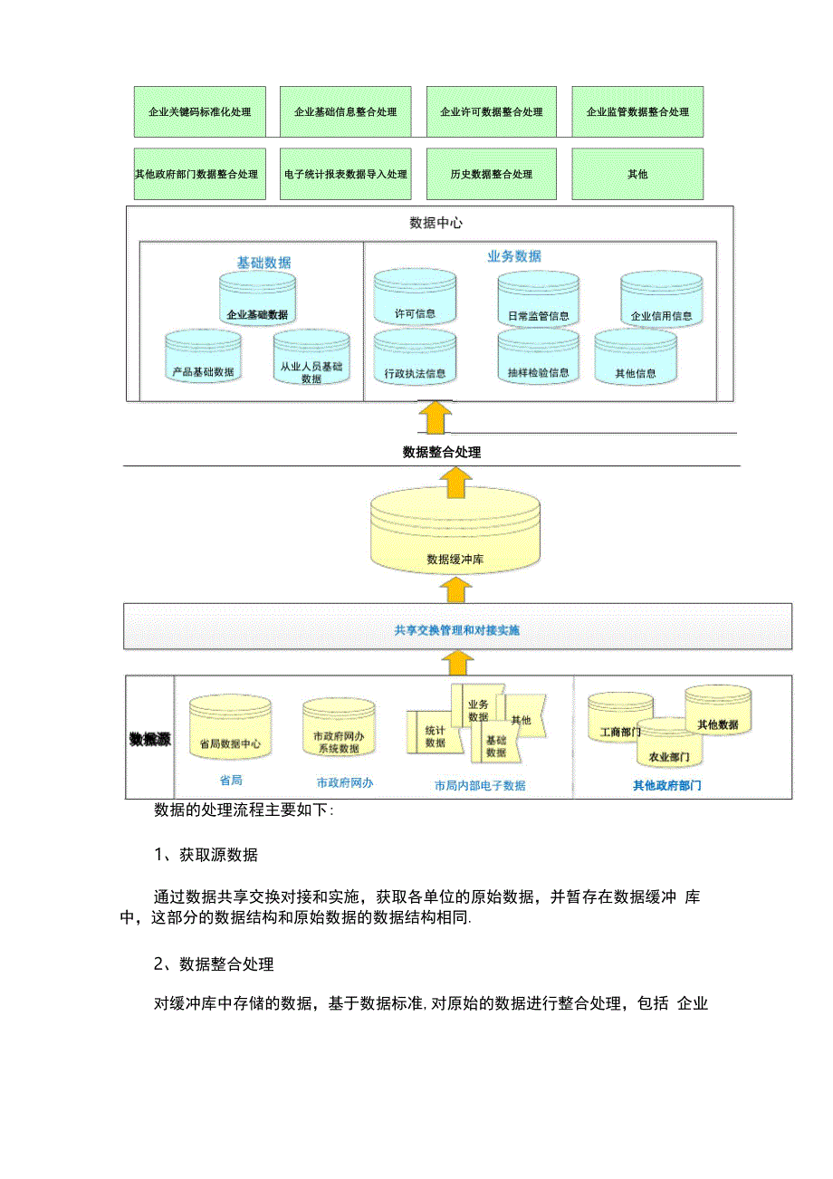 数据整合方案_第3页