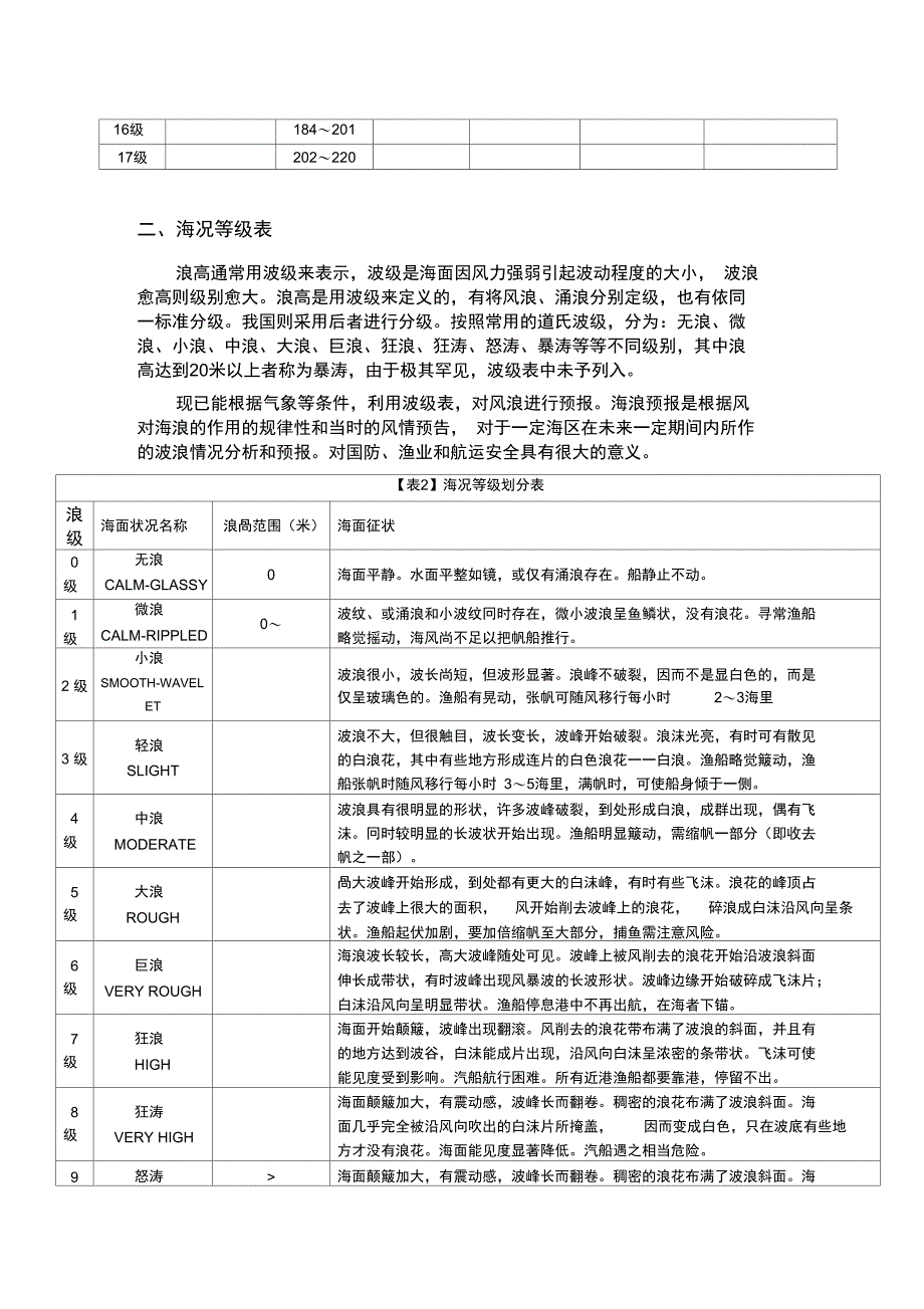 风力及海况等级表_第2页