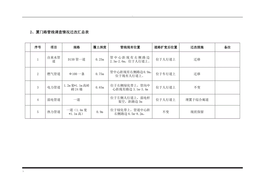 地下管线调查报告_第4页