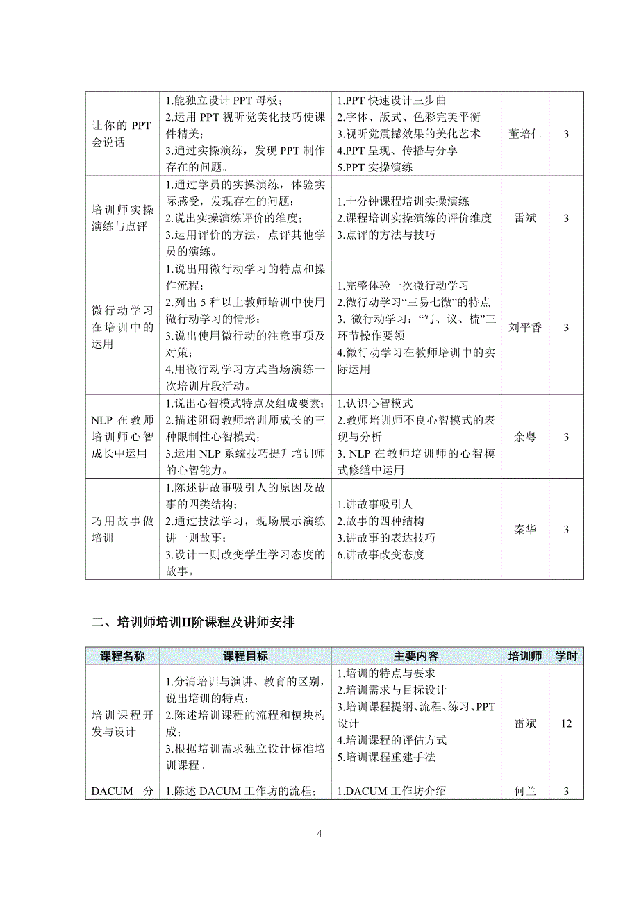 湖南中小学教师培训机构管理专业委员会_第4页