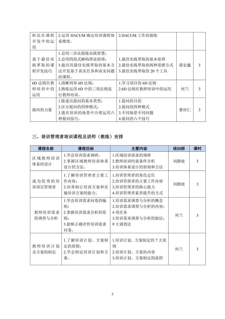 湖南中小学教师培训机构管理专业委员会_第5页