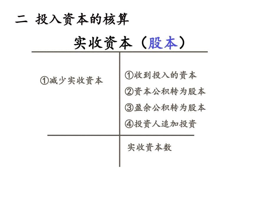 电子科大孙利琼所有者权益_第5页