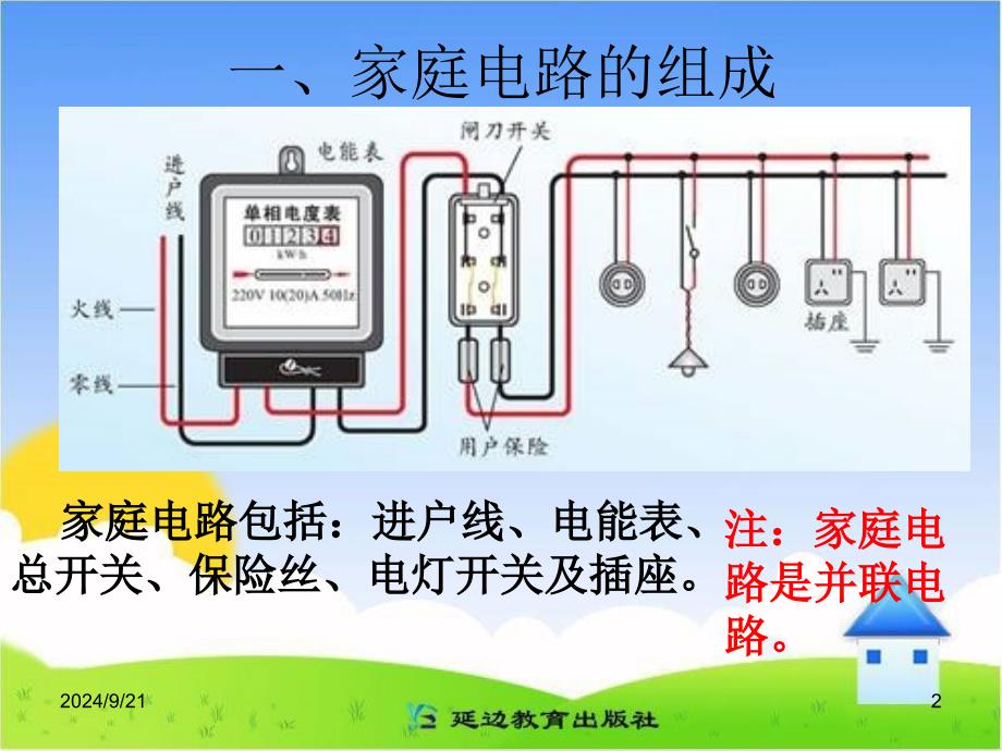 《家庭电路》课件_第2页