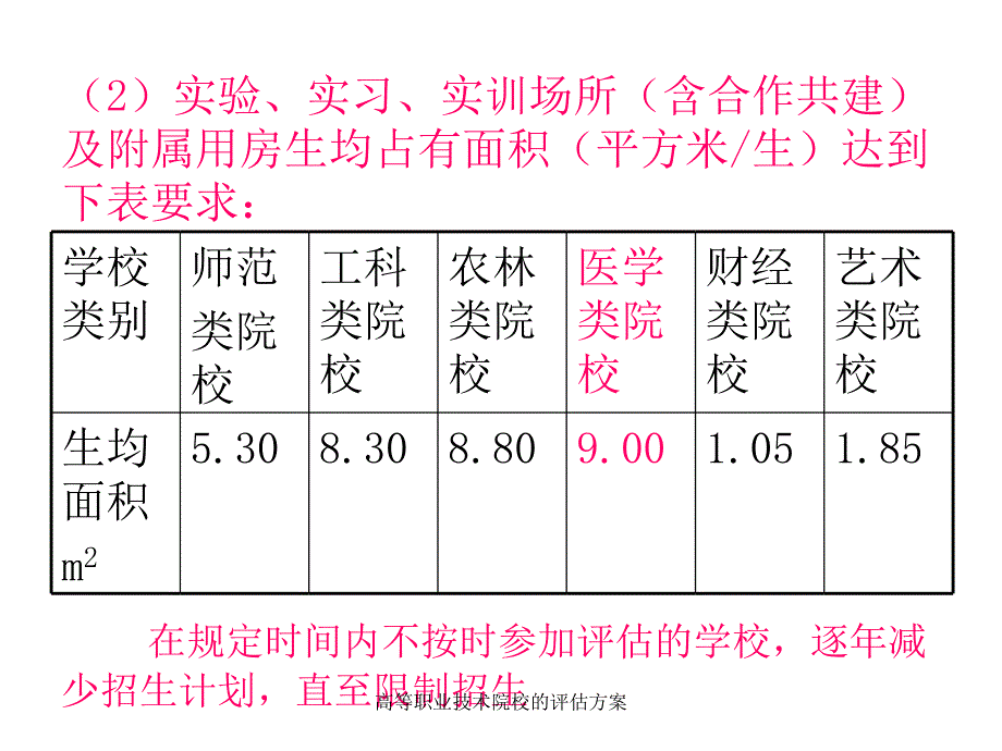 高等职业技术院校的评估方案课件_第4页