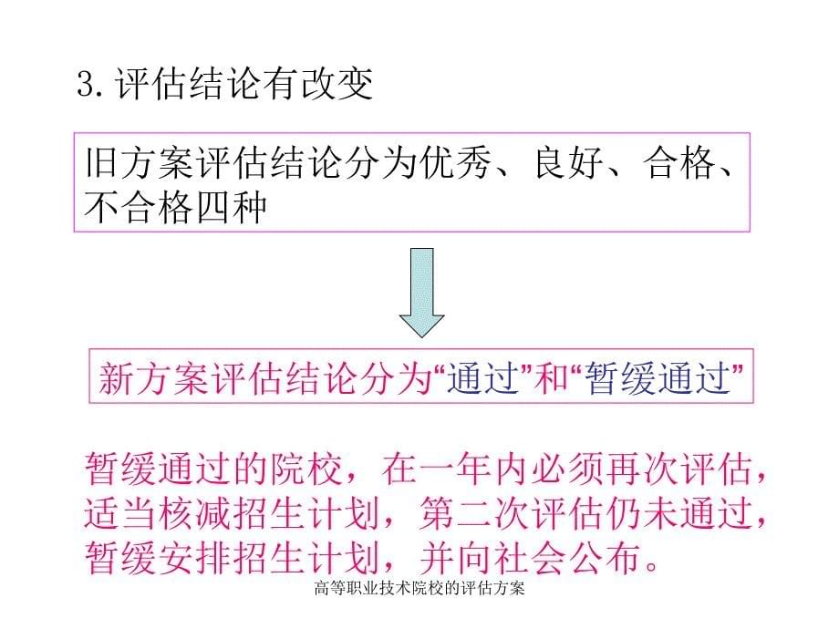 高等职业技术院校的评估方案课件_第5页