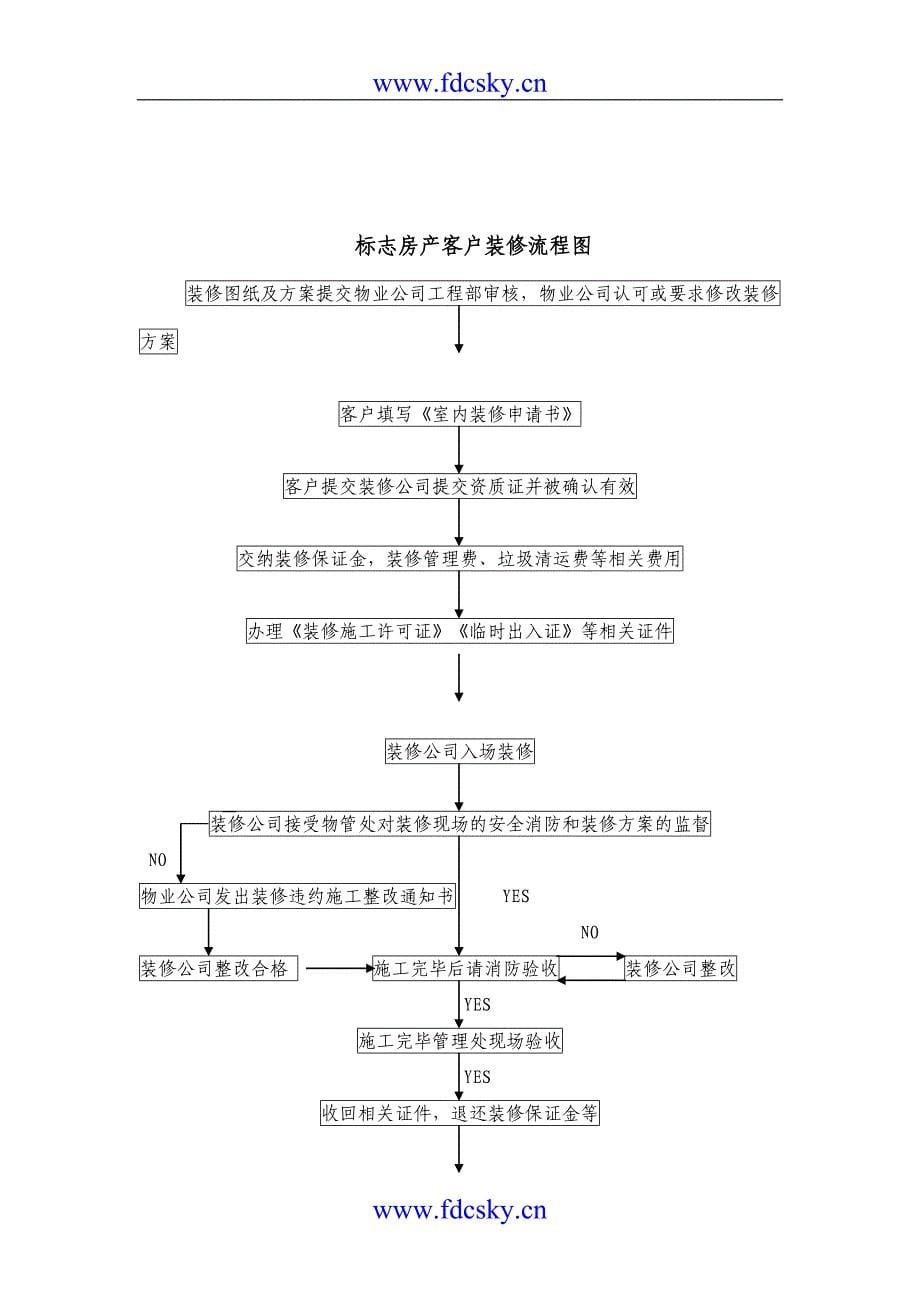 湖南标志物业公司客服部服务流程图（天选打工人）.docx_第5页