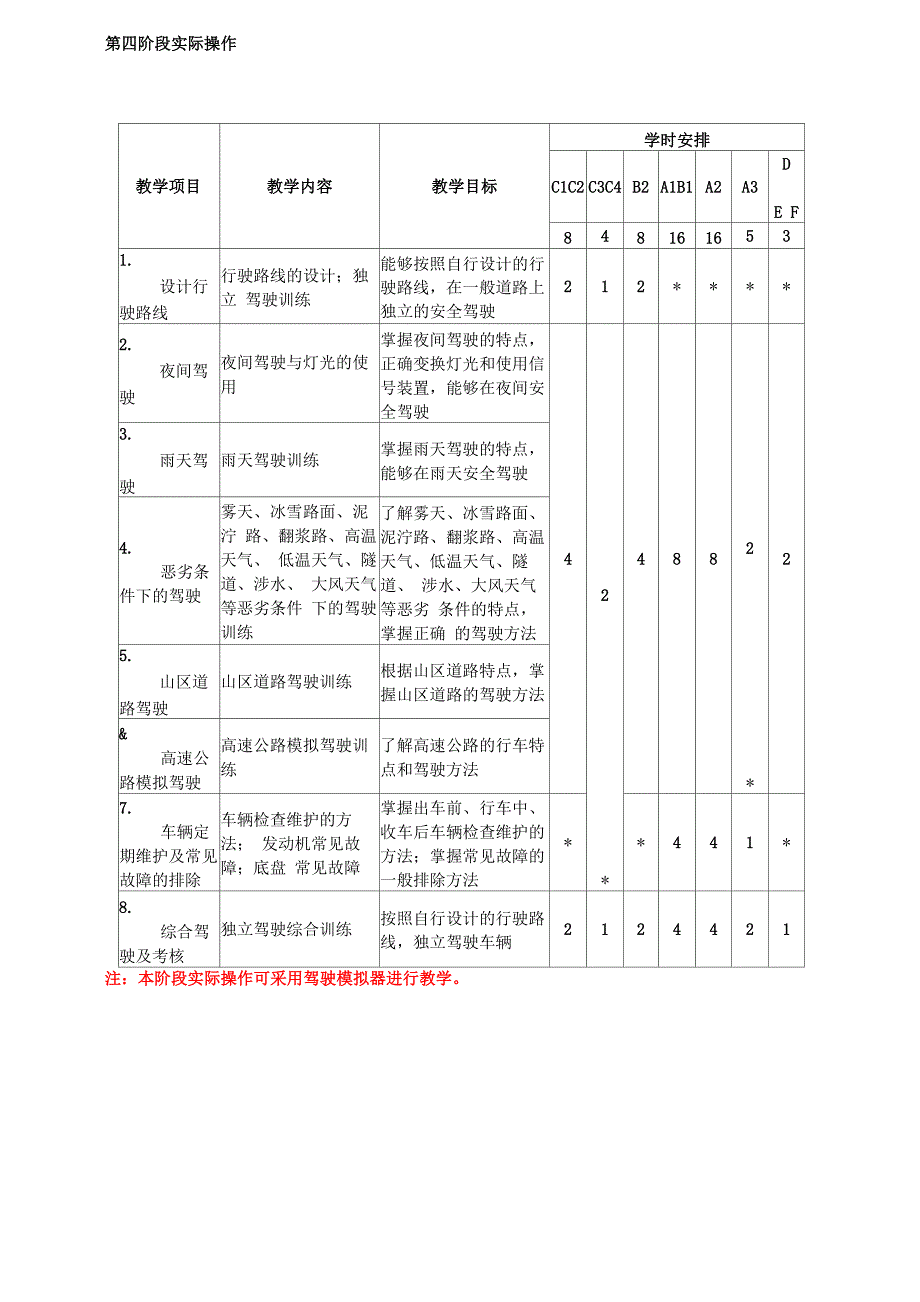 驾驶模拟器的用途及好处_第4页