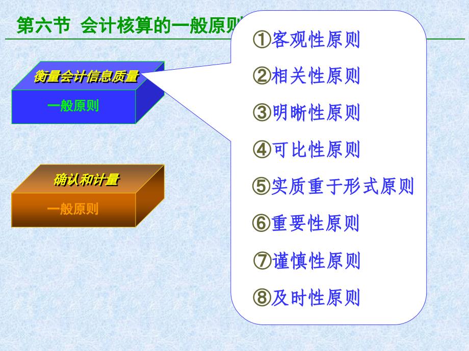 基础会计1.5会计核算的一般原则课件_第2页