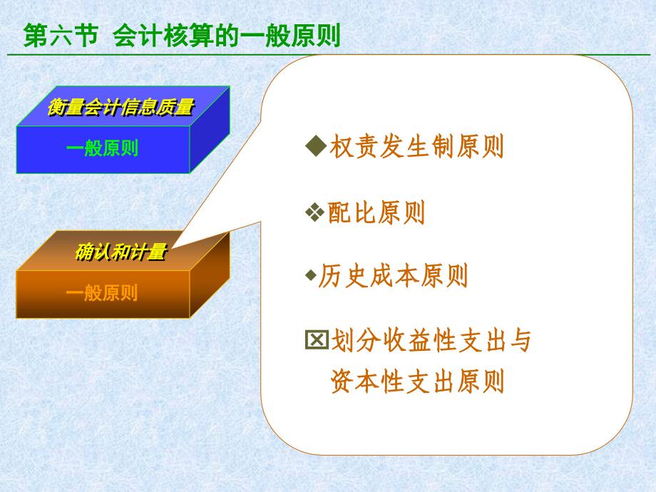 基础会计1.5会计核算的一般原则课件_第3页