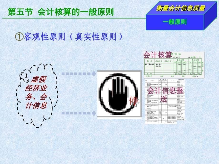 基础会计1.5会计核算的一般原则课件_第5页