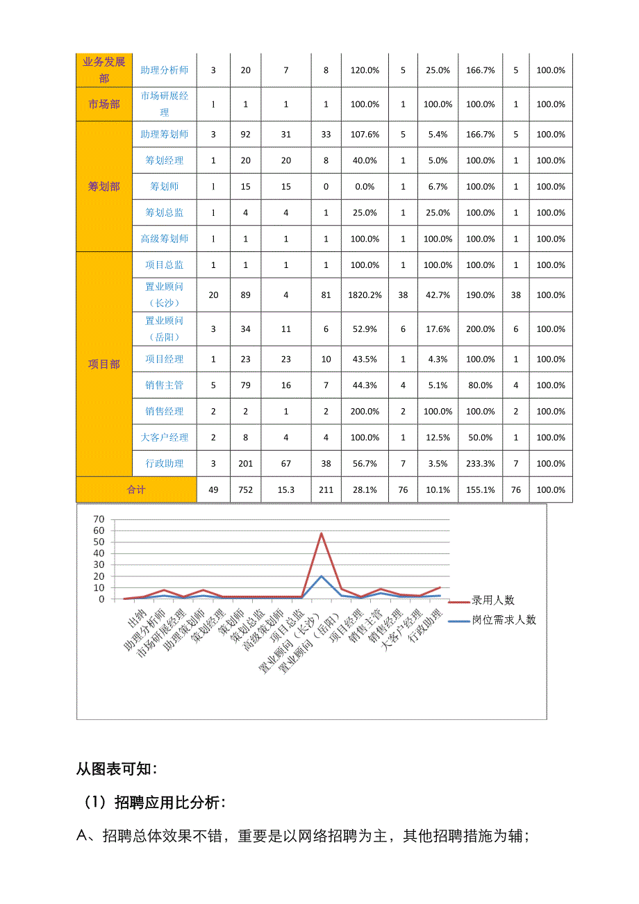 度招聘计划书_第3页