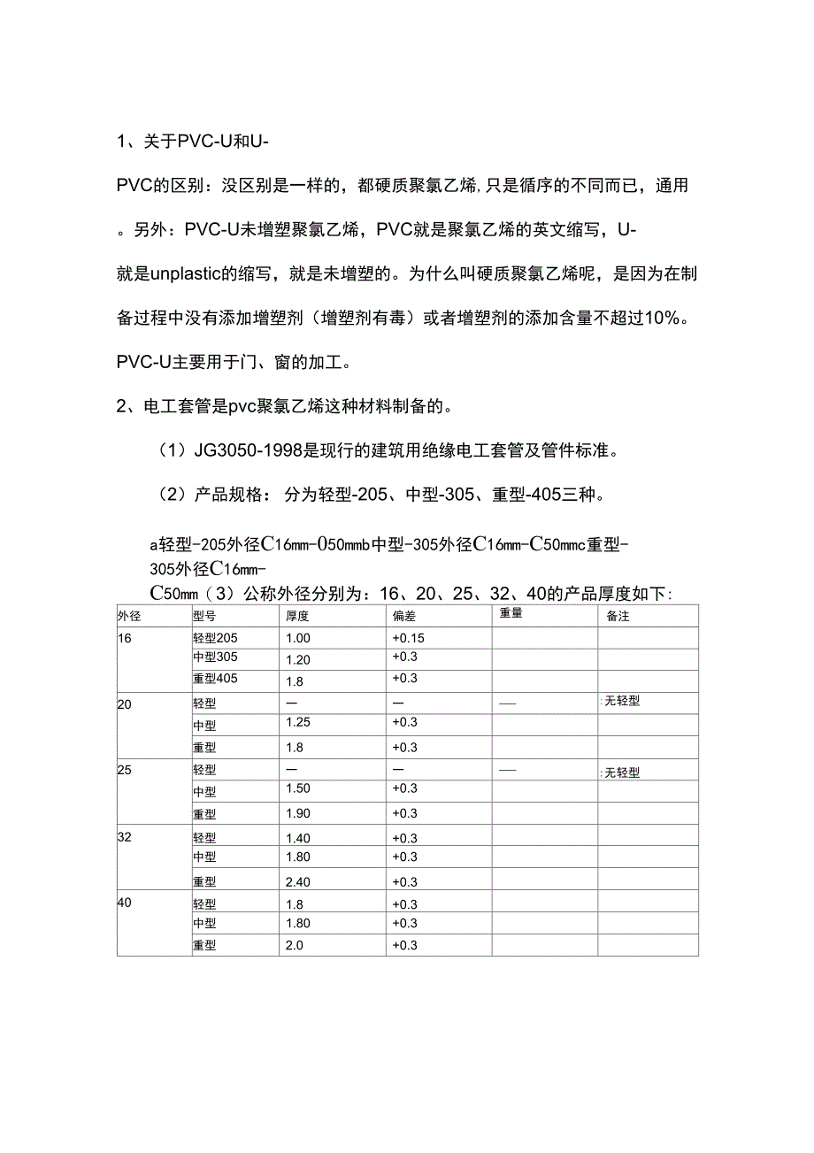 PVC穿线管详细介绍_第1页