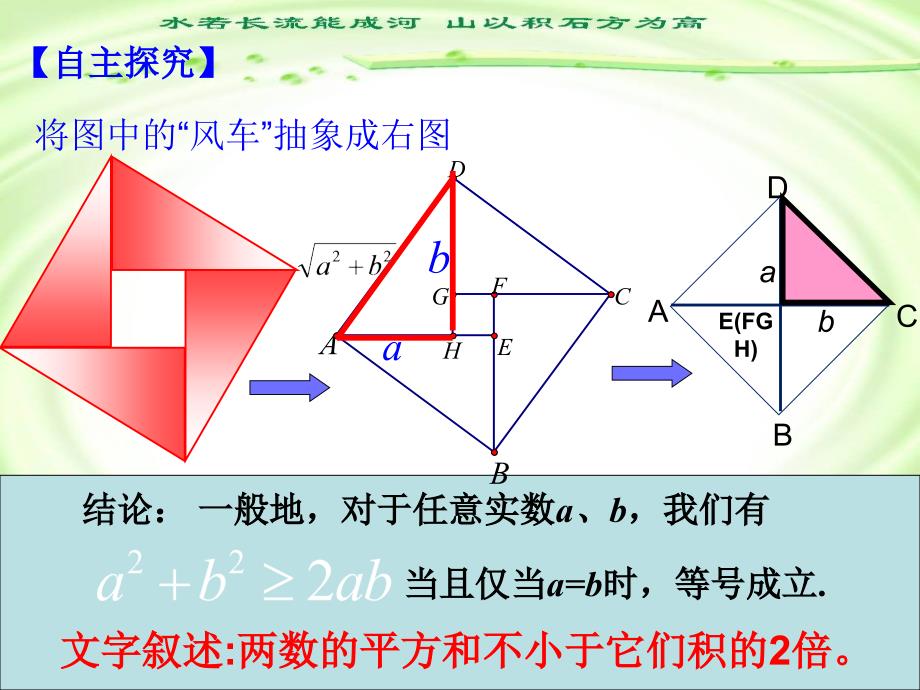 人教A版高中数学选修451.2基本不等式共14.ppt_第4页