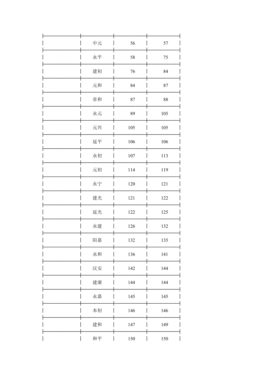 中国古代年号表.doc_第3页