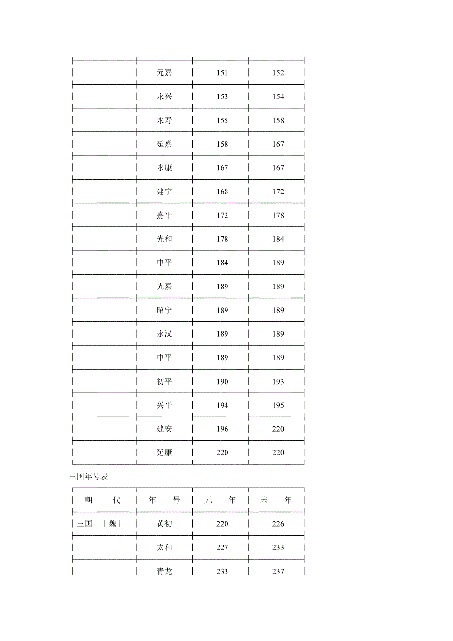 中国古代年号表.doc_第4页