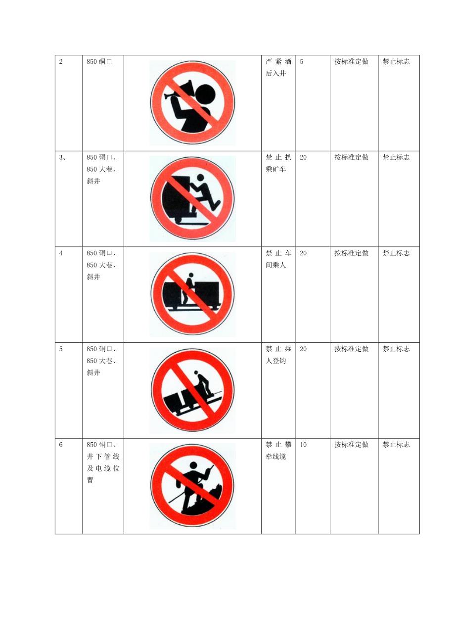 长沟锰矿安全标志标识设置方案安全标志牌_第2页