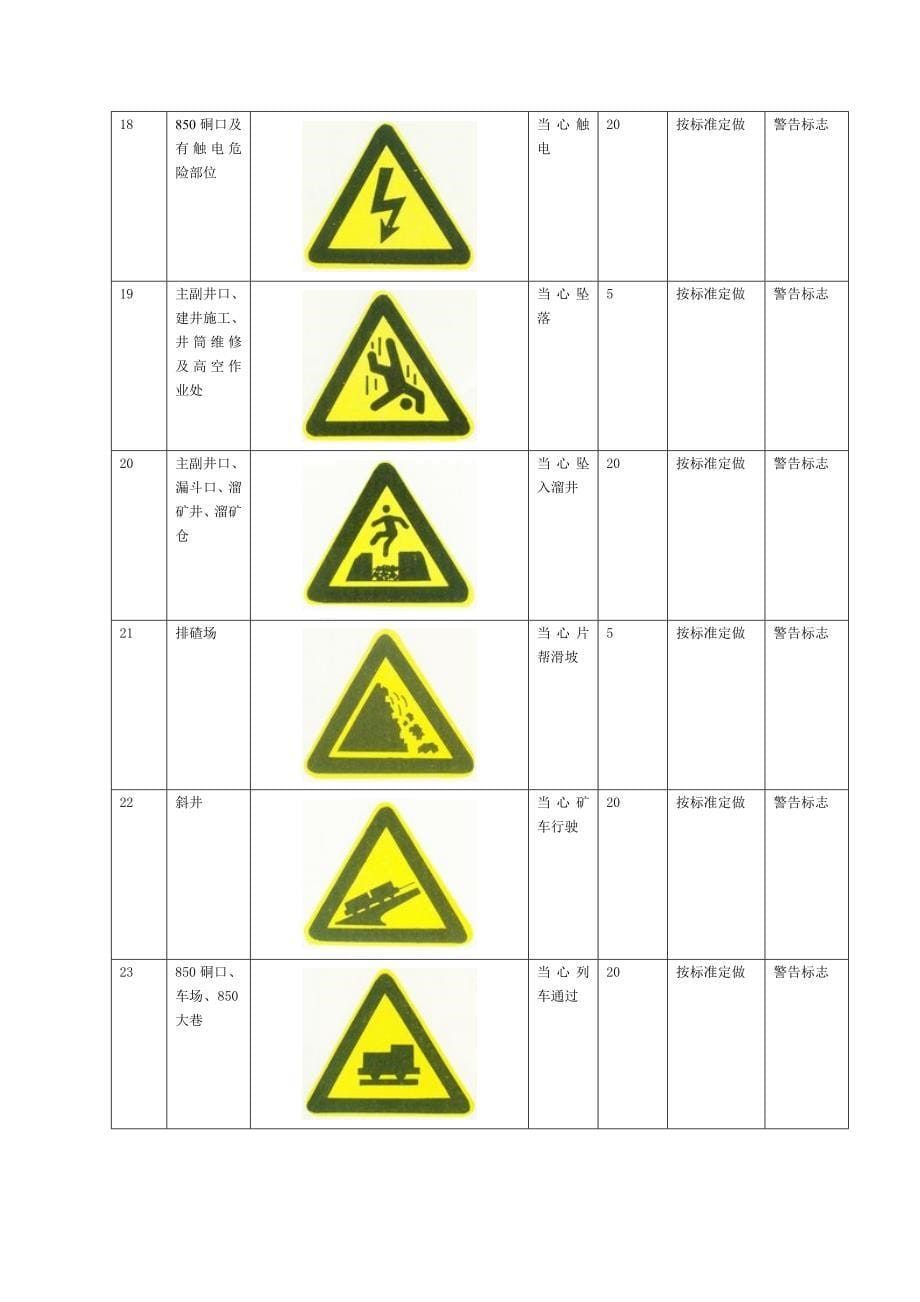 长沟锰矿安全标志标识设置方案安全标志牌_第5页