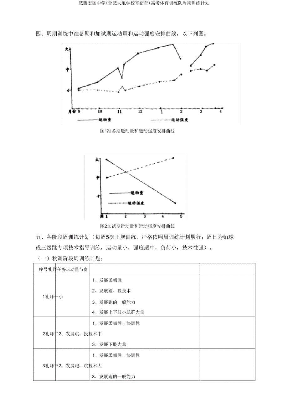 肥西宏图中学(合肥大地学校寄宿部)高考体育训练队周期训练计划.doc_第2页