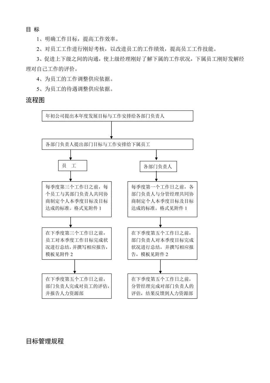 目标管理制度与流程_第2页