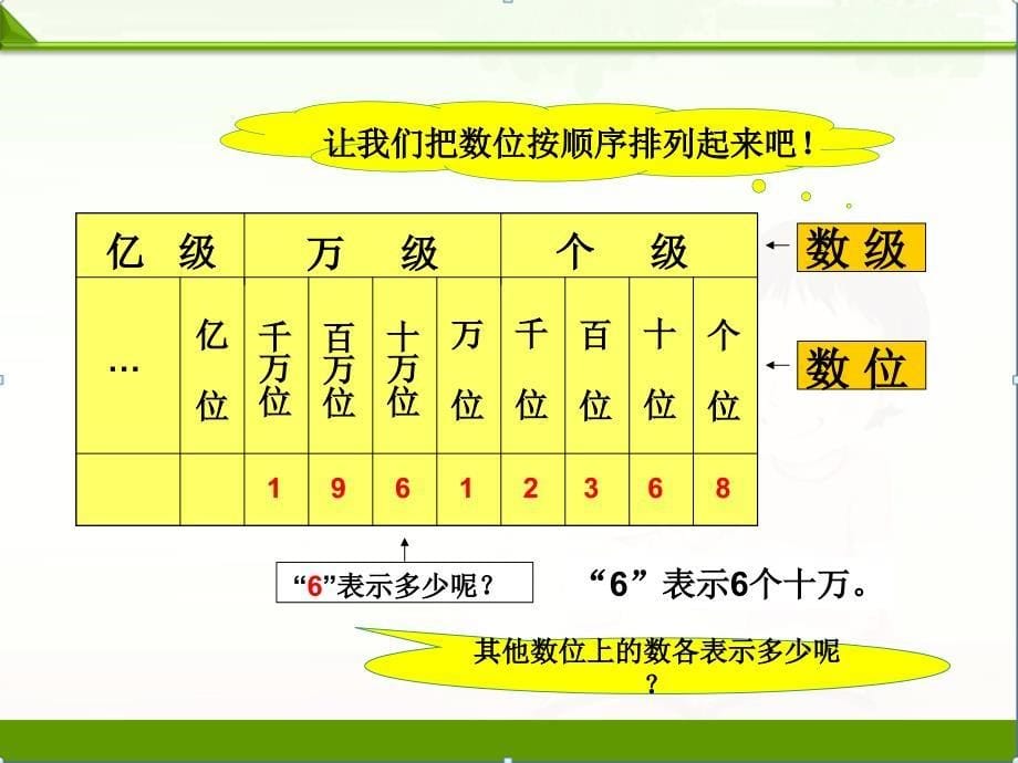 人教版小学数学四4年级上册ppt课件：第1单元第1节第1课时亿以内数的读法和写法_第5页