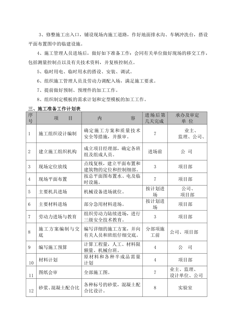 高成上海假日二期高层4248楼施工组织设计_第4页